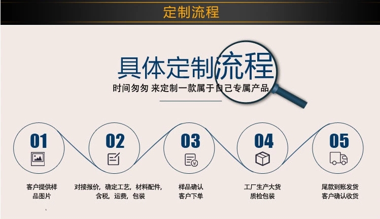 透明对折吸塑盒定制流程