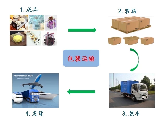 91免费视频观看包装运输 91免费视频观看包装运输